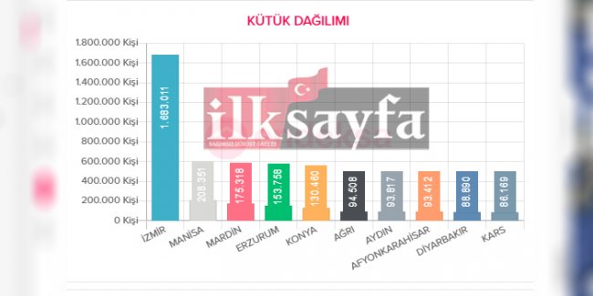 izmir-nufusu-mardin-sayisi.jpg