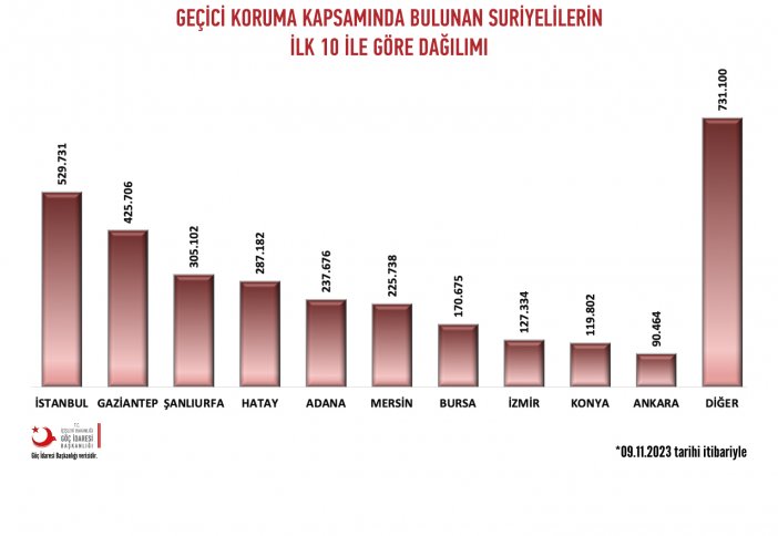 14-guncel-tr-istatistik.jpg