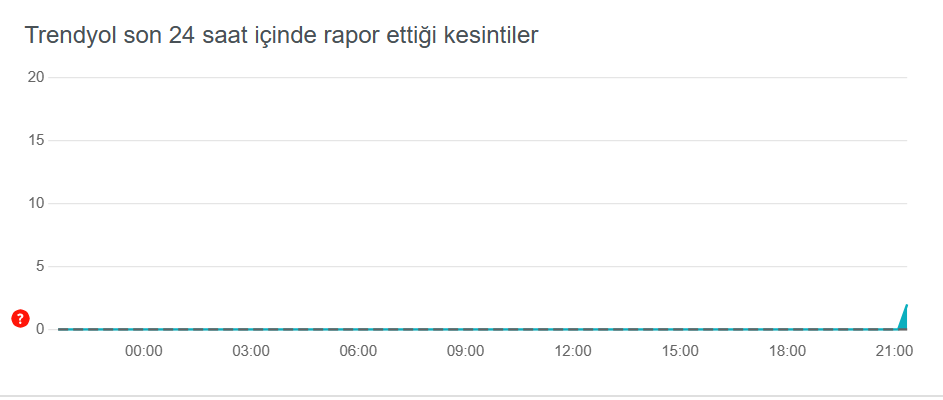 trendyol-rapor.png