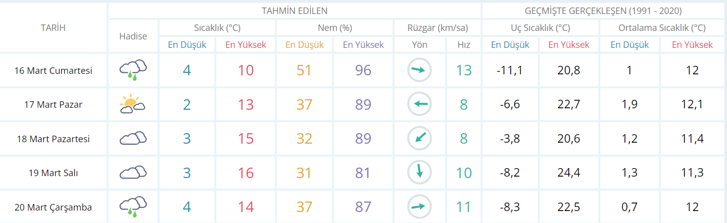 ankara-hava-durumu.png