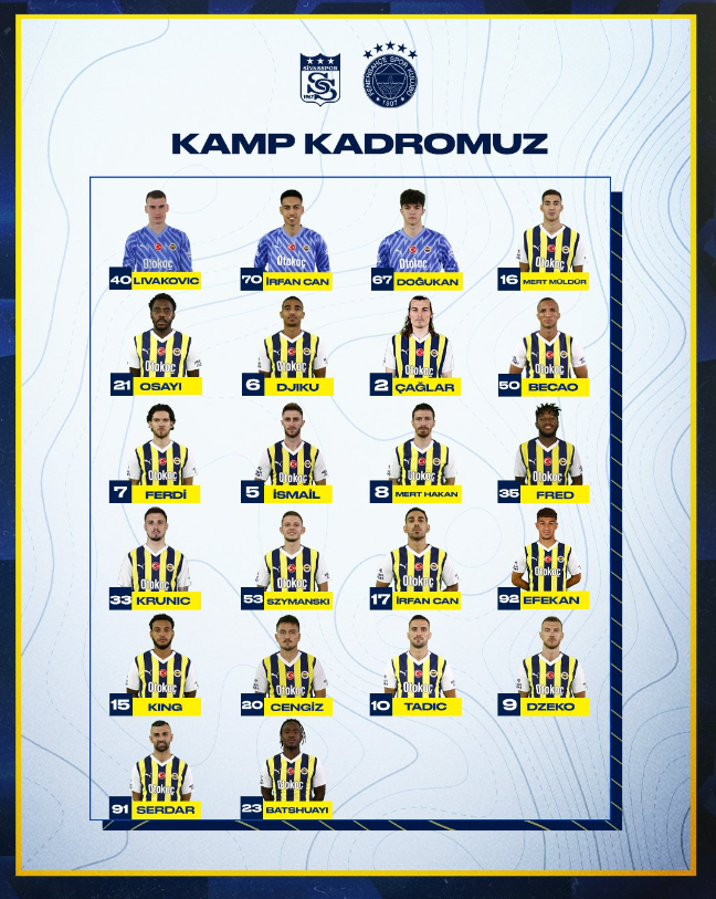 Fenerbahçe kamp kadrosu