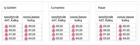 200 numaralı Mavişehir Aktarma Merkezi-Havalimanı ESHOT otobüs saatleri