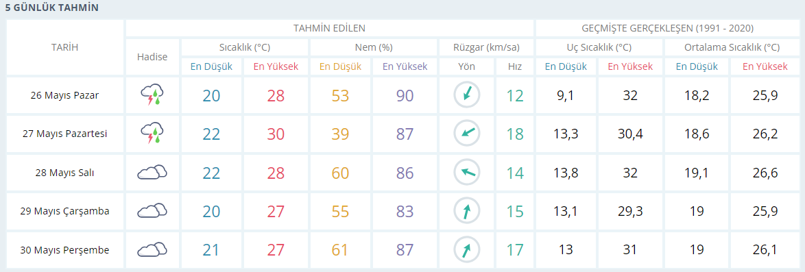 mersin-tahmin.png