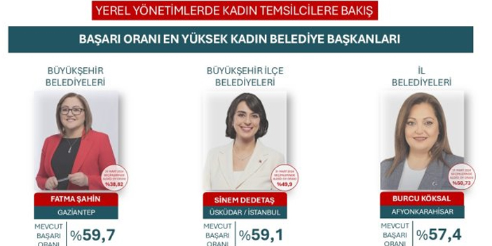 kadin-belediye-baskanlari-2.jpg