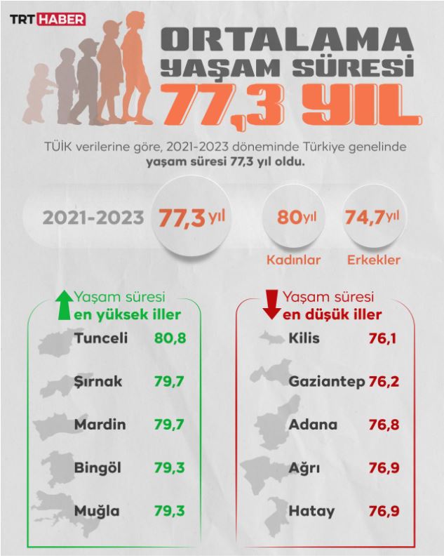 yasam-suresi.jpg