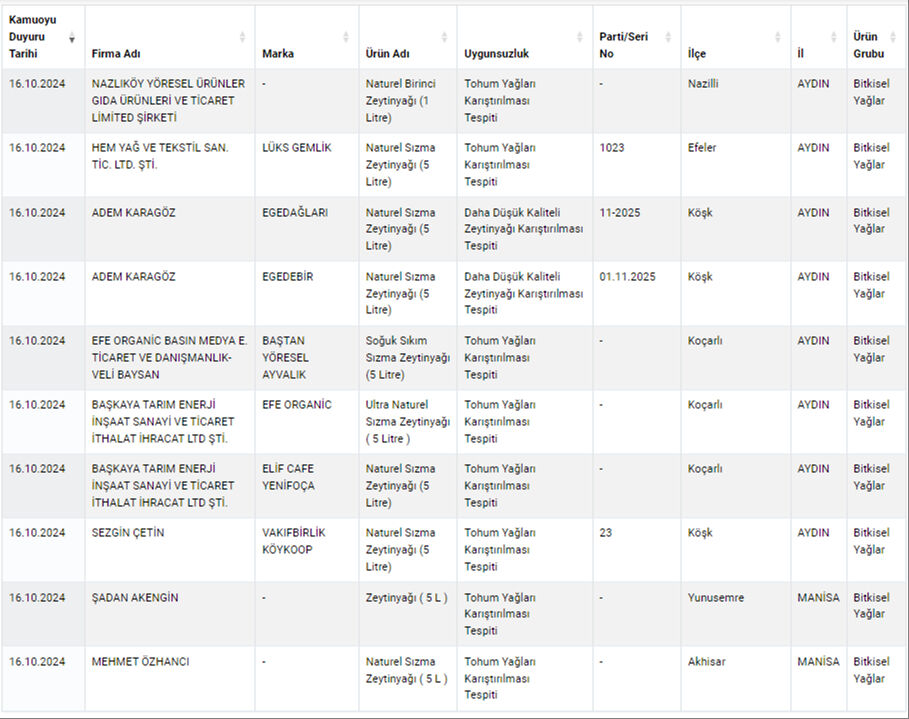 bakanlik-gidada-hile-yapan-yeni-firmalari-acikladi-iste-isim-isim-tam-liste-17290738983680-4.jpg