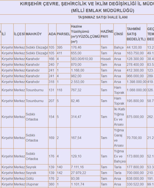 kirsehir-hazine-arsasi-ihale.jpg