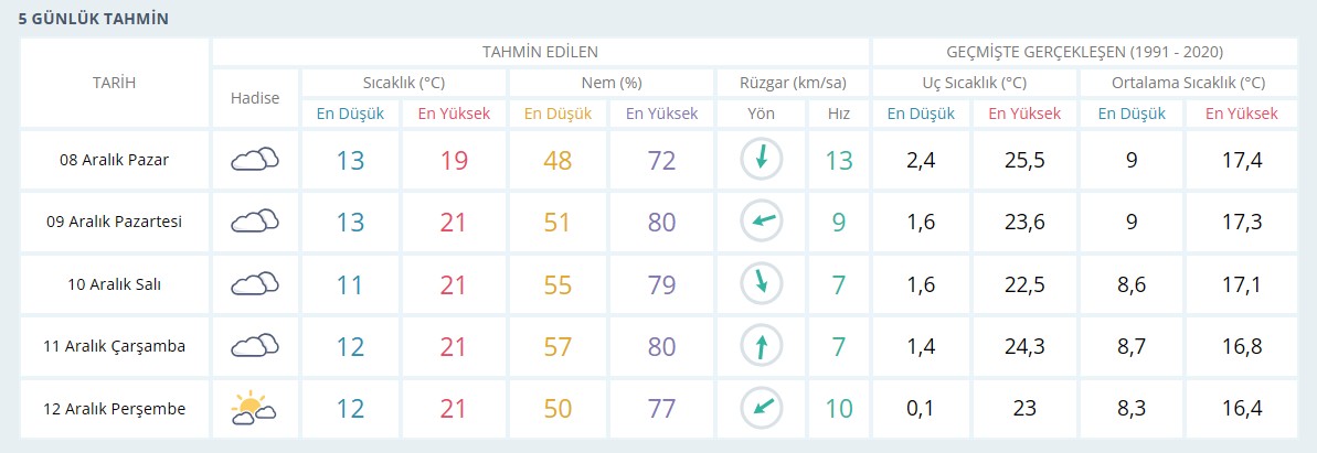 mersin-hava.jpg