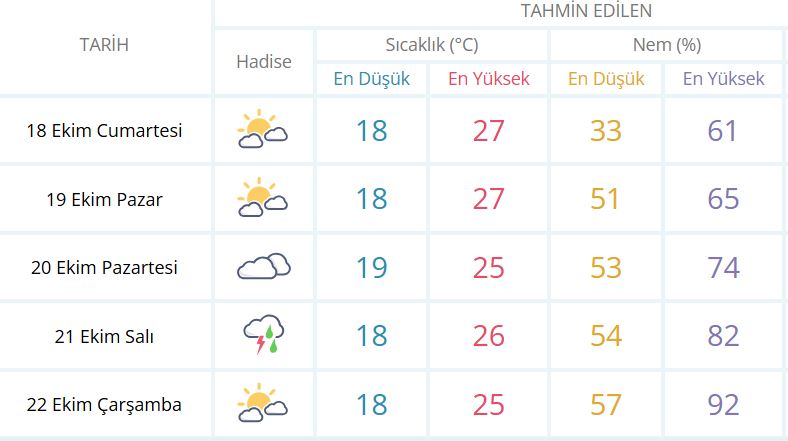 21-ekim-yagis.jpg