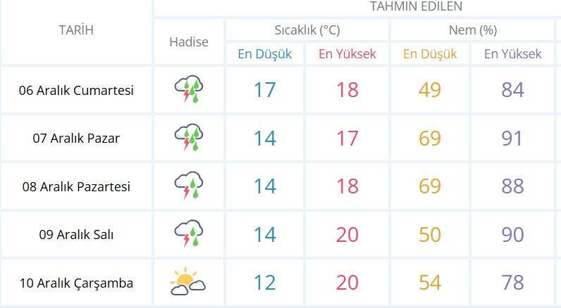 mersin-hava-durumu.jpg