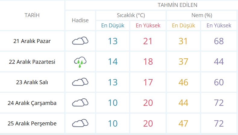 mersin-hava.jpg