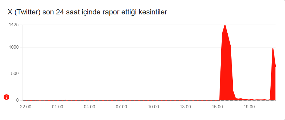 twitter-kesinti.png
