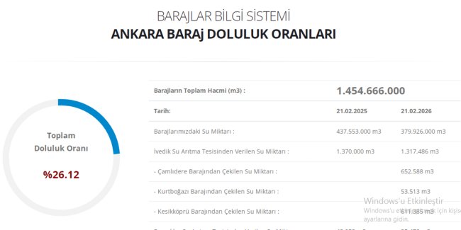 ankara-baraj-doluluk-orani.jpg