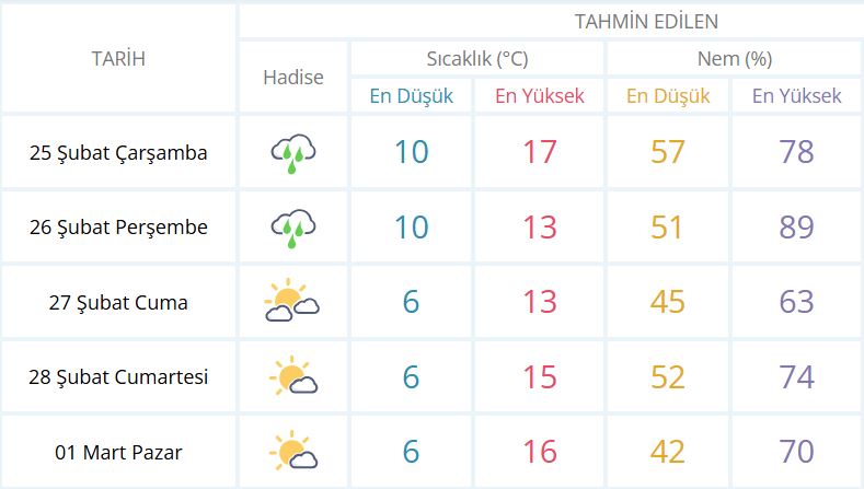 mersin-hava-duurmu.jpg