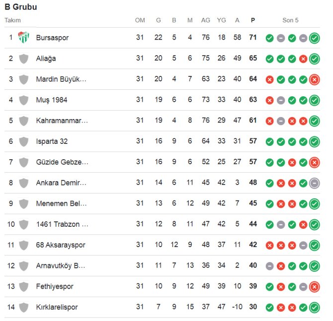 2-lig-b-grubu-puan-durumu-001.jpg