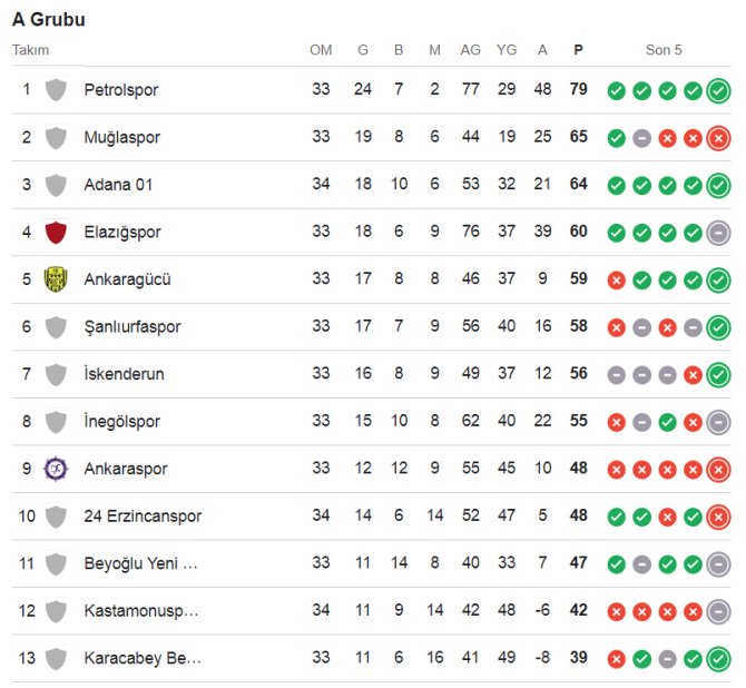 2-lig-a-grubu-puan-durumu.jpg