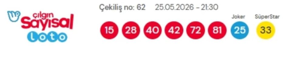 25-mayis-sayisal-loto.jpg
