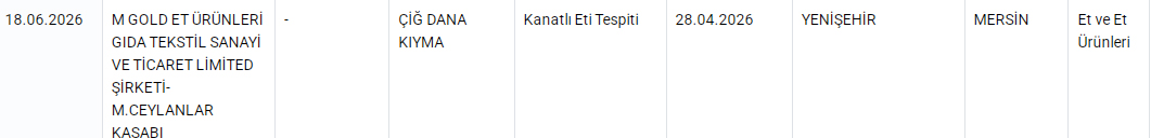 kanatli-eti.jpg