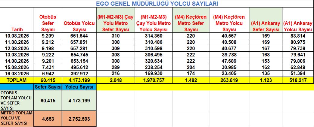 yolculuk-verileri.jpg
