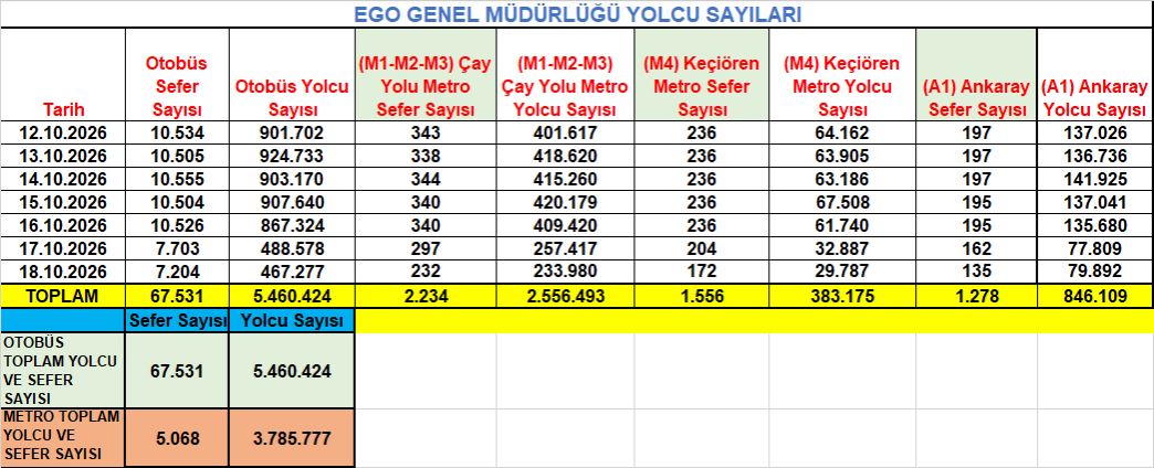 ego-veriler.jpg